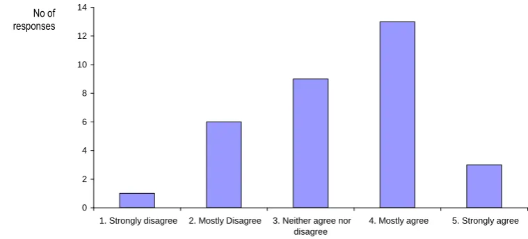 Figure 5c:  Suitability Survey Data 