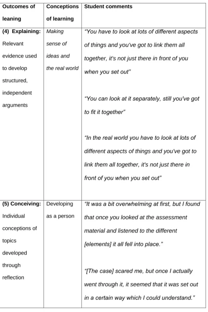 Table 5:  Mapping Learning Outcomes to Student Comments  
