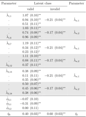 Table 4.3: Two-class model parameter estimates and standard errors for the experi-mental study sample
