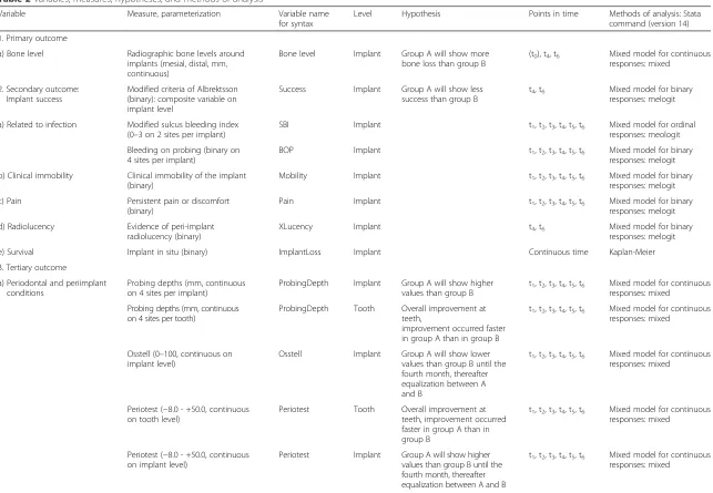 Table 2 Variables, measures, hypotheses, and methods of analysis