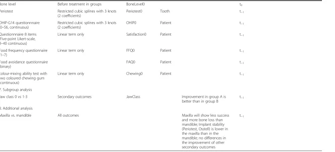 Table 2 Variables, measures, hypotheses, and methods of analysis (Continued)