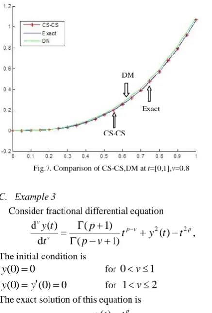 Fig.9 and Table VIII give the simulation results.  We can conclude that the numerical solution are found in well agreement with the analytical solution and the mean error 