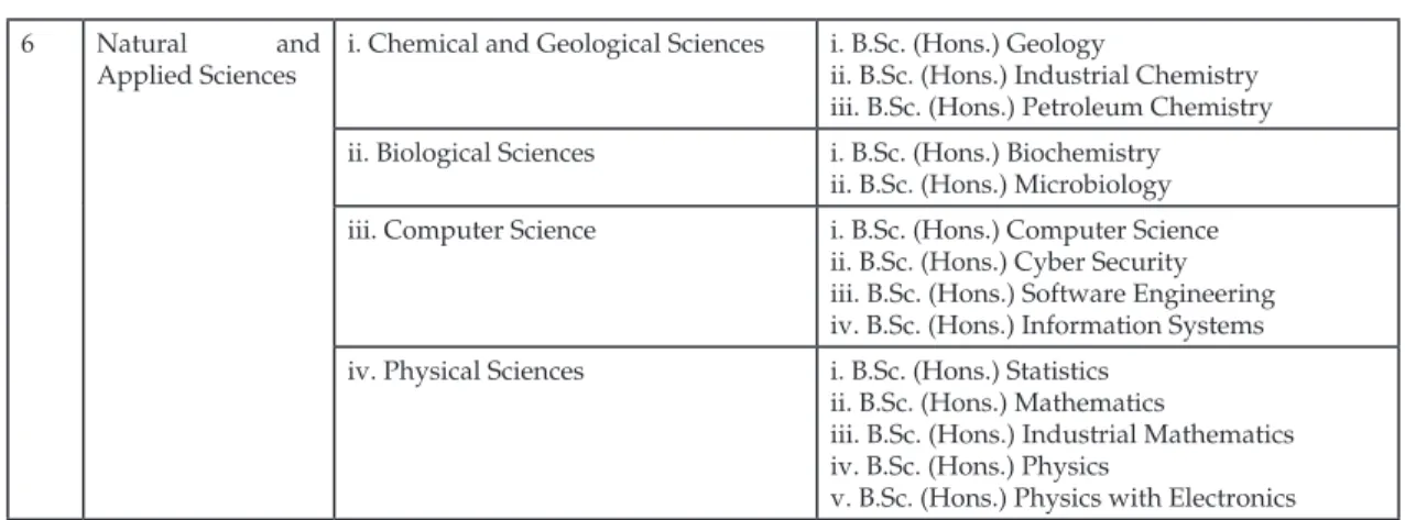 Table 2: Data Collection Coverage 