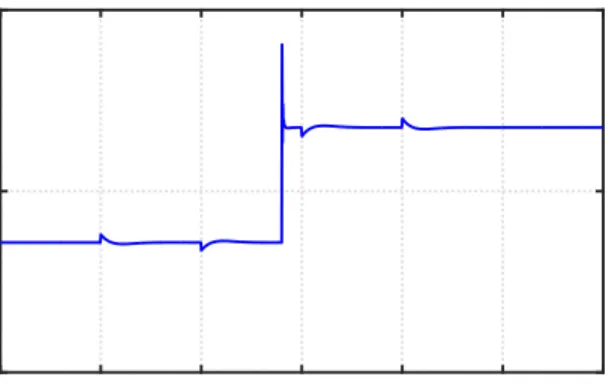 Figure 3.4: Control input of the faulty actuator using nominal SMC with 20% loss of control effectiveness in actuator #1