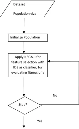 Table 1. Example of feature  subsets and their accuracies. 