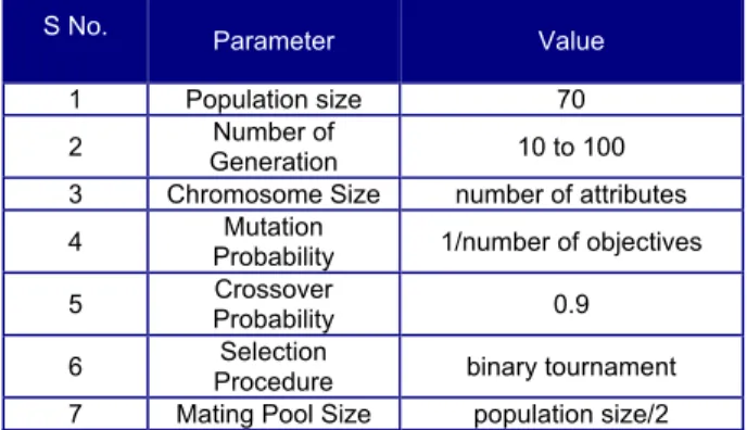 Table 5. Parameter values for the algorithm. 