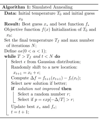 Figure 5: Ant Colony Optimization Algorithm
