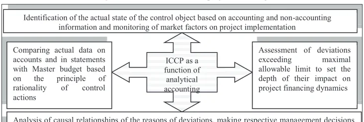 Figure 2: Methods of ICCP in project financing