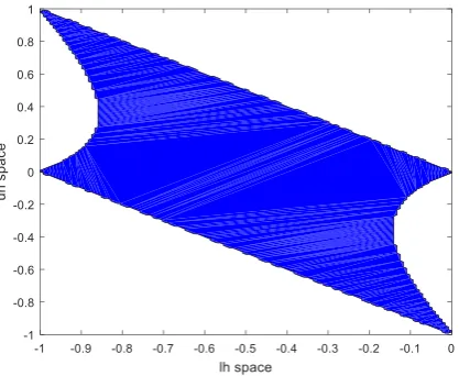 TABLE 5 VARIABLES AND PARAMETERS USED IN THE MODELS 