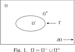 Fig. 1. Ω = Ω− ∪ Ω+