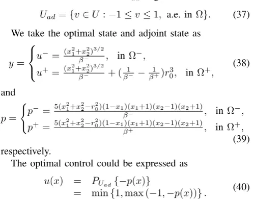 Table 1 The errors and convergence orders in L2-norm with β