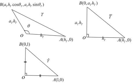 Fig. 1.Notations for triangles: T = TaT ,θT ,hT , T¯ = TaT , π2 ,hT andTˆ = T1, π2 ,1