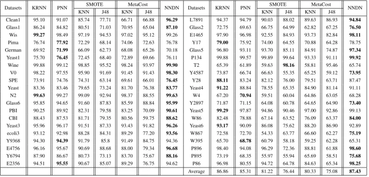 TABLE II