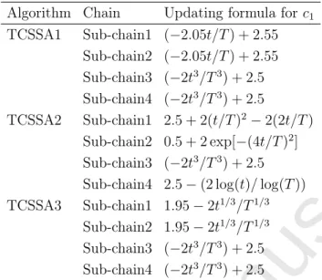 Table 1: Updating strategies