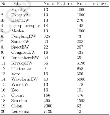 Table 3: List of used datasets