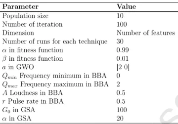 Table 4: Parameter settings
