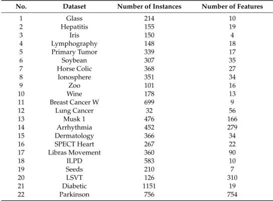 Table 3. The list of used datasets.
