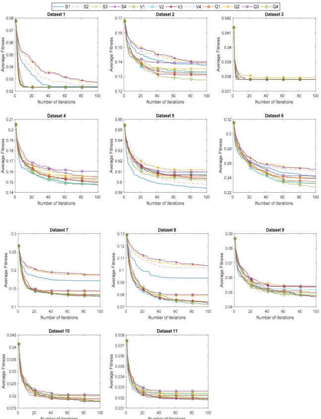 Figure 5. Convergence curves of proposed algorithms on datasets 1–11. 