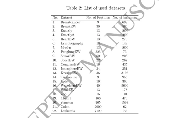 Table 2: List of used datasets