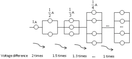 Fig. 2.Variation in the mean difference between components in theadjacent parallel structure