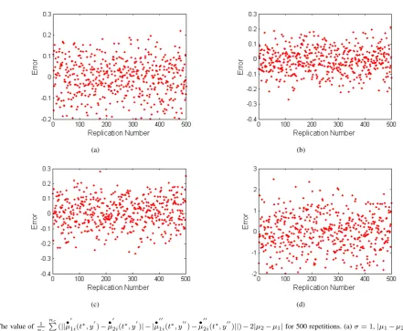 Fig. 4.The value of