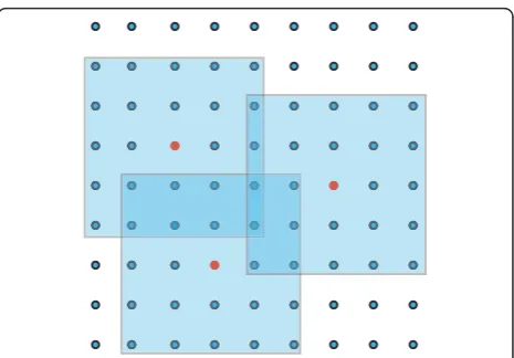 Figure 5 Schematic illustration of the LETKF localizationprocedure. Observations in each local region (shown in blue) areused to update the grid point in the center (shown in red).