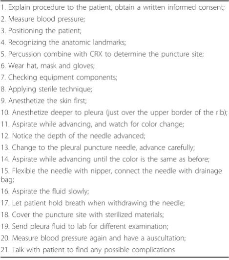 Table 1 Checklist for Procedures of Thoracentesis