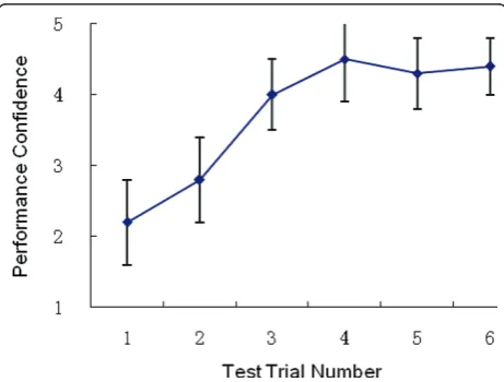 Table 3 Test for inter-rater reliability of the 21-itemschecklist