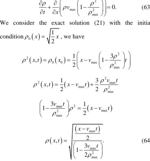 Fig. 2.  Velocity of cars for Problem A1 with  x0.5and  t0.001. 