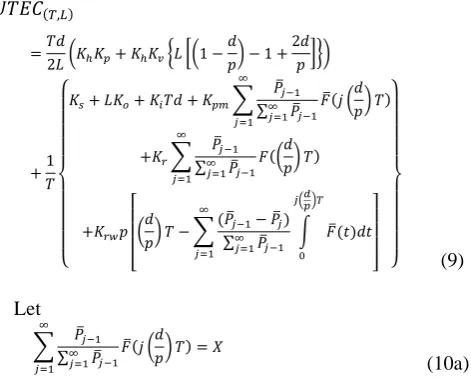 figure out the minimal UTEC(T, L) and related {T, L}. The procedure to determine the minimal UTEC(T, L) and related {T*, L*} in the integrated inventory model were showed on 
