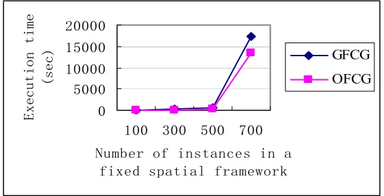 Table 2.2 Mining results of synthetic data sets 