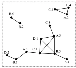 Figure 4.4 An example of spatial event instances 