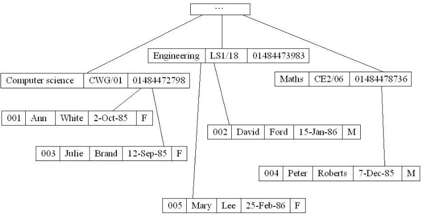 Table 2.1 The relation teaching 