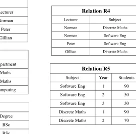 Table 2.2 A set of simple relations 