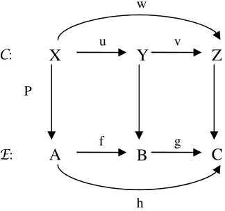 Figure 3.22 Illustration of Requirement 4 