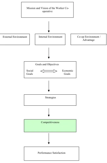 Figure 5: Integrative Strategy Framework 