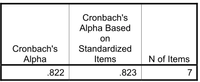 Table 8 – 1: Reliability Statistics  