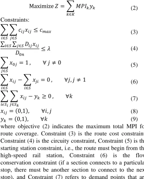 Fig. 1. Updating process of PSO.  