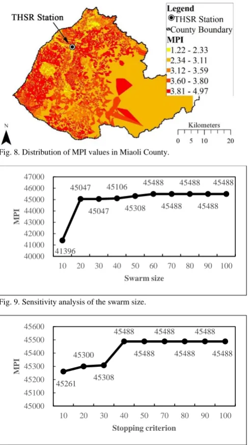 Fig. 8. Distribution of MPI values in Miaoli County.  