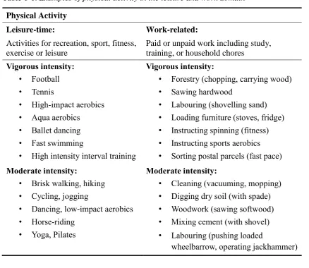 Table 1-1. Examples of physical activity in the leisure and work domain 