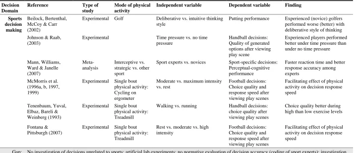 Table 2-2. Summary of physical activity research in judgment and decision making and related domains 