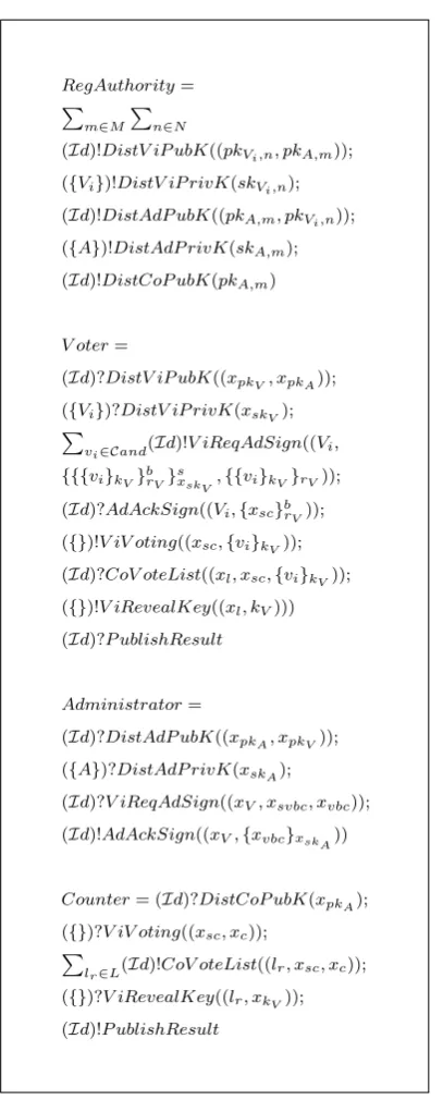 Figure 6. Our Model of the FOO’92 E-Voting Proto-