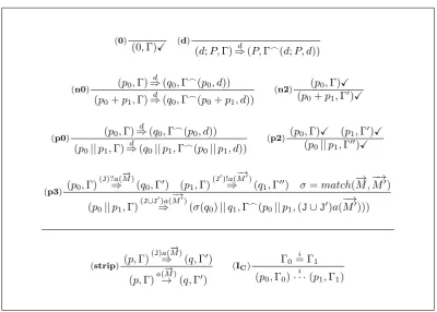 Figure 3. SOS Rules of CryptoPAi.
