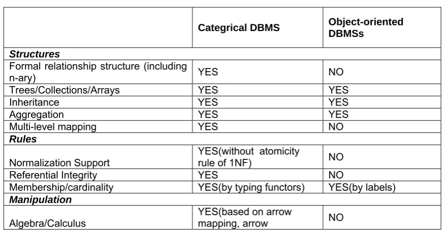 Table 3: Static vs. dynamic data structures  