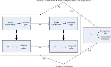 Table 4: Comparison of categorical DBMS with other object-oriented DBMS  