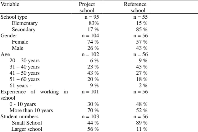Table 3. Sample distribution over background variables 
