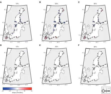 Fig. 4.Fig. 4. Slopes β0 . 1 β ,0 . 5 and β0 . 9 of the linear trends in the (A,D) 10%, (B,E) 50% and (C,F) 90% quantiles of the 47 tide gauge records in thetime period 1898-2002 (cf