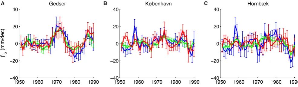 Fig. 7.108size of the symbols represents the standard errors of the estimated mean trends,instantaneous quantile trends