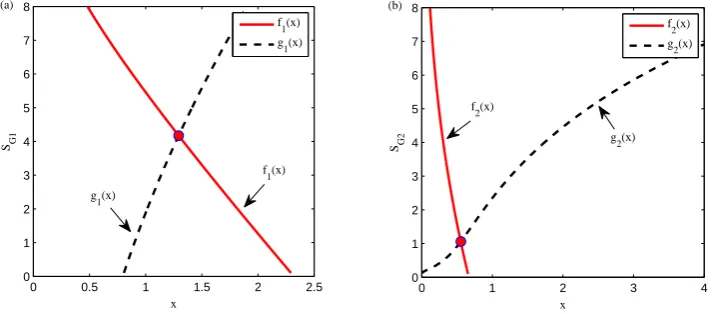 Fig. 1. Existence of equilibra of subsystems SG1 and SG2.