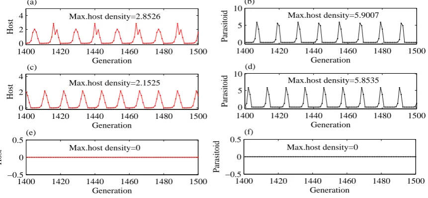 Fig. 9. Coexistence of three attractors with different initial values for system (5).